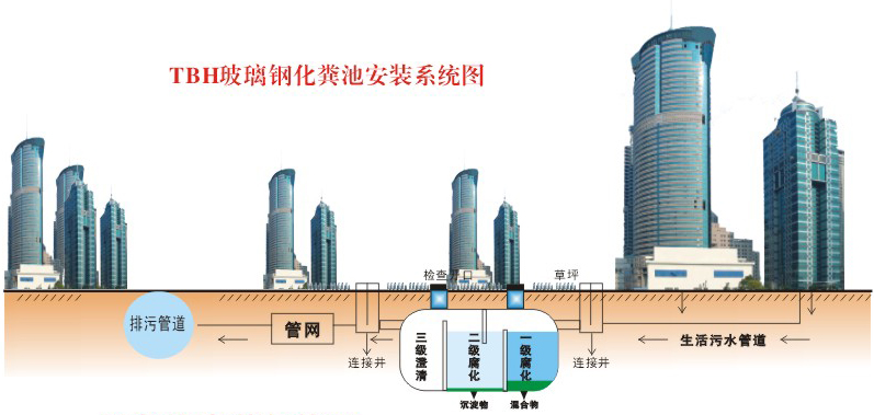 TBH玻璃钢化粪池安装系统图